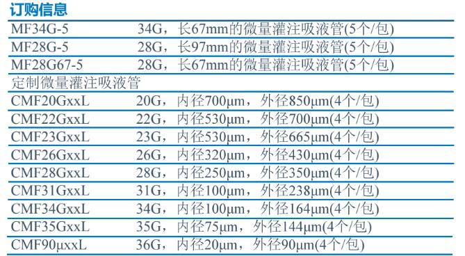 微量灌注吸液管MicroFil 订购信息.jpg